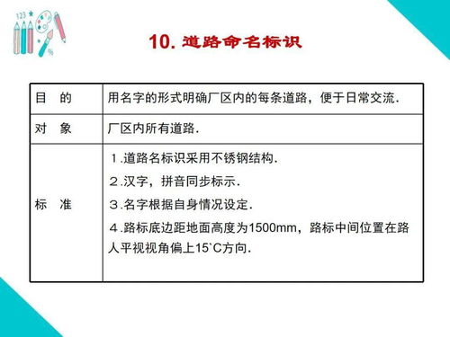 可視化改善與班組管理培訓(xùn)教材全套