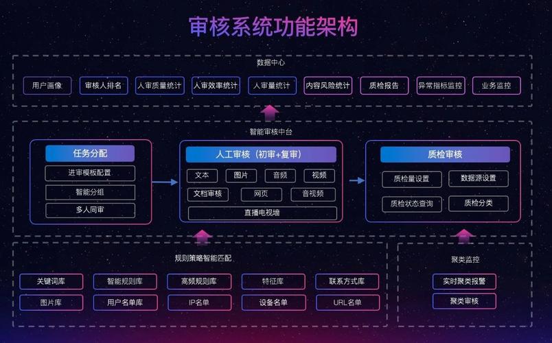 疫情期間的居家辦公:網易易盾的遠程審核高效實踐