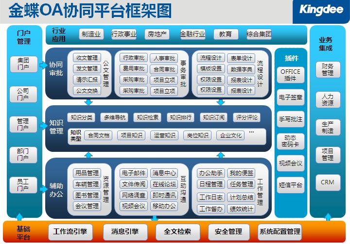 【金蝶k/3 協(xié)同辦公平臺_金蝶k/3系統(tǒng)-協(xié)同辦公管理(金蝶oa辦公系統(tǒng))