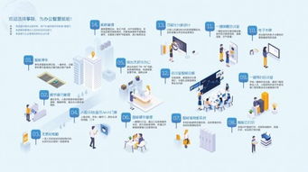 箏際信息 智會(huì)smr 超級(jí)會(huì)議室創(chuàng)新變革智慧新辦公